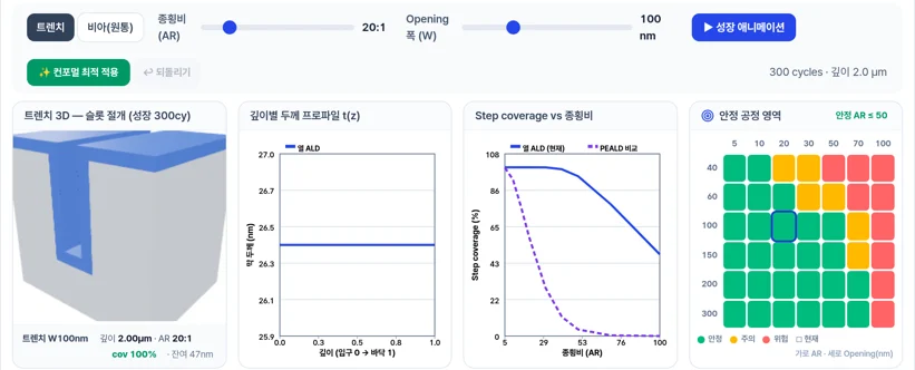 3D 공정 시뮬레이션 실제 화면
