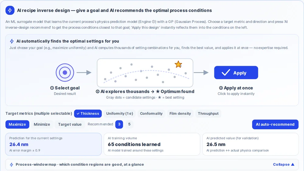 AI recipe inverse design panel showing a goal-setting step, an exploration summary, and an Apply button that loads the recommended conditions into the process sliders.