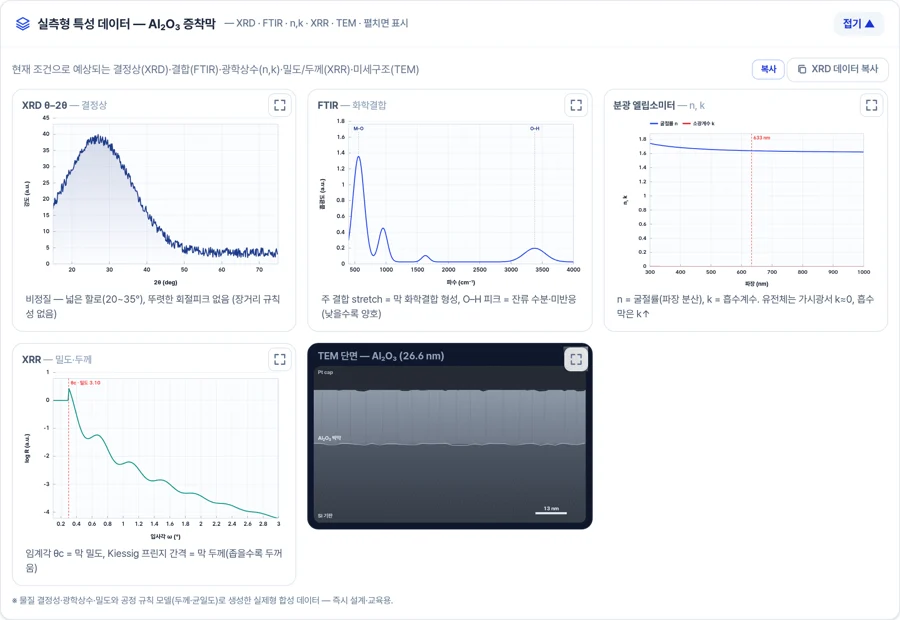 실측형 특성 데이터 실제 화면