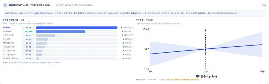내 장비 데이터 실제 화면