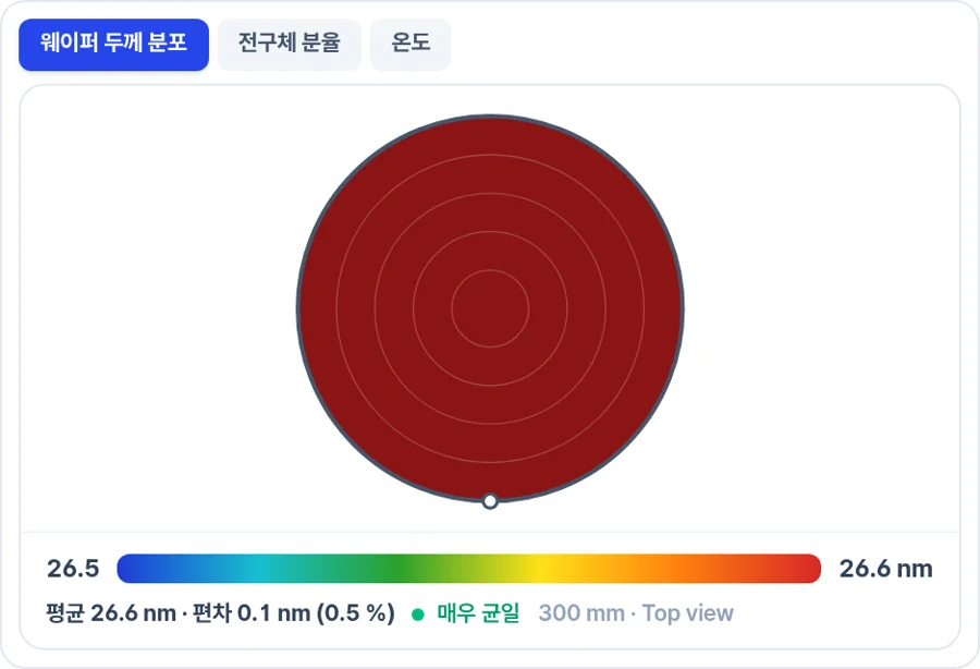 웨이퍼 두께 균일도 맵 결과 화면