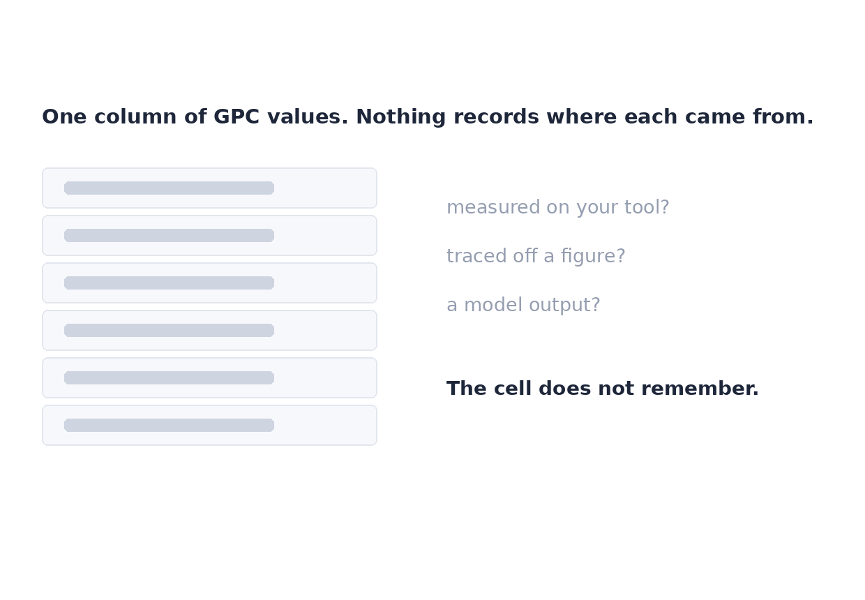 Is That ALD GPC Number Measured or Predicted?