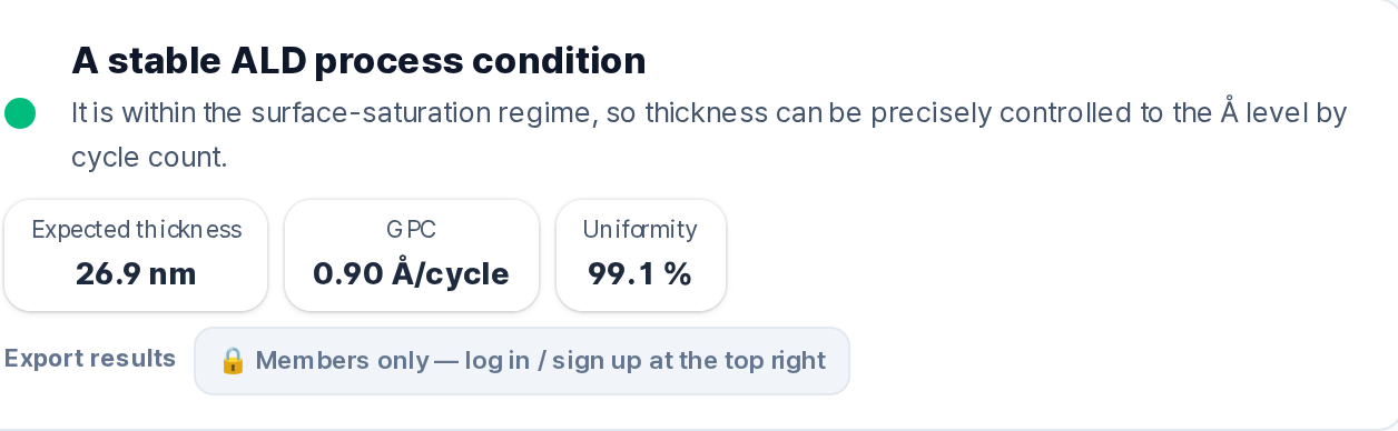 The result panel showing expected thickness, GPC and uniformity side by side