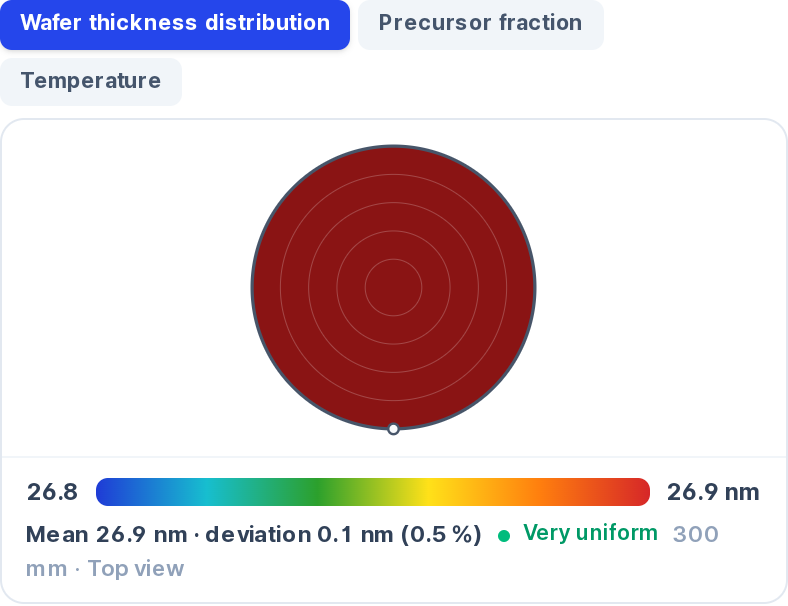 The predicted thickness map across the wafer