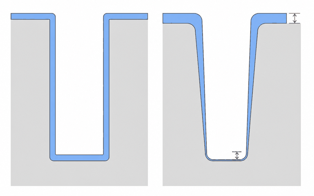 Step Coverage in ALD: Why the Bottom of the Trench Thins First