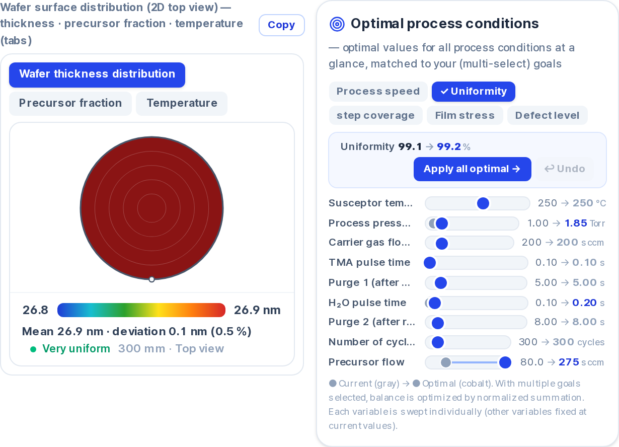 Wafer thickness distribution beside the process condition panel