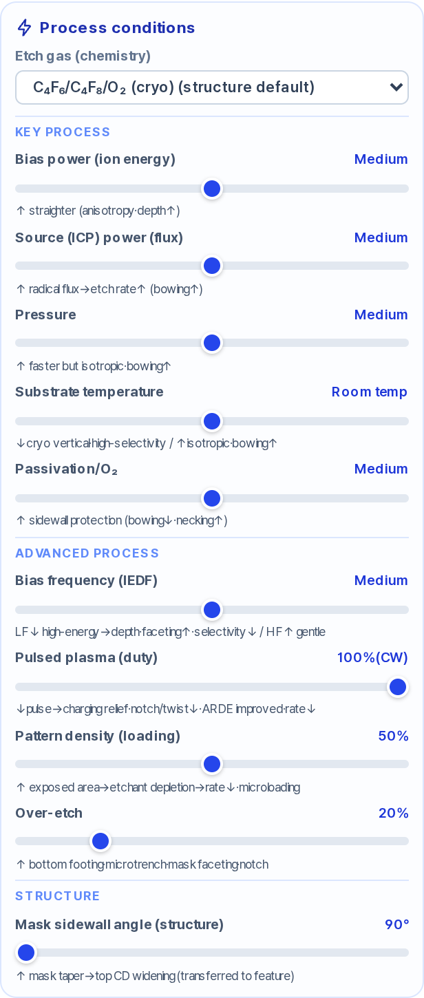 How to Actually Reduce the Number of DOE Splits