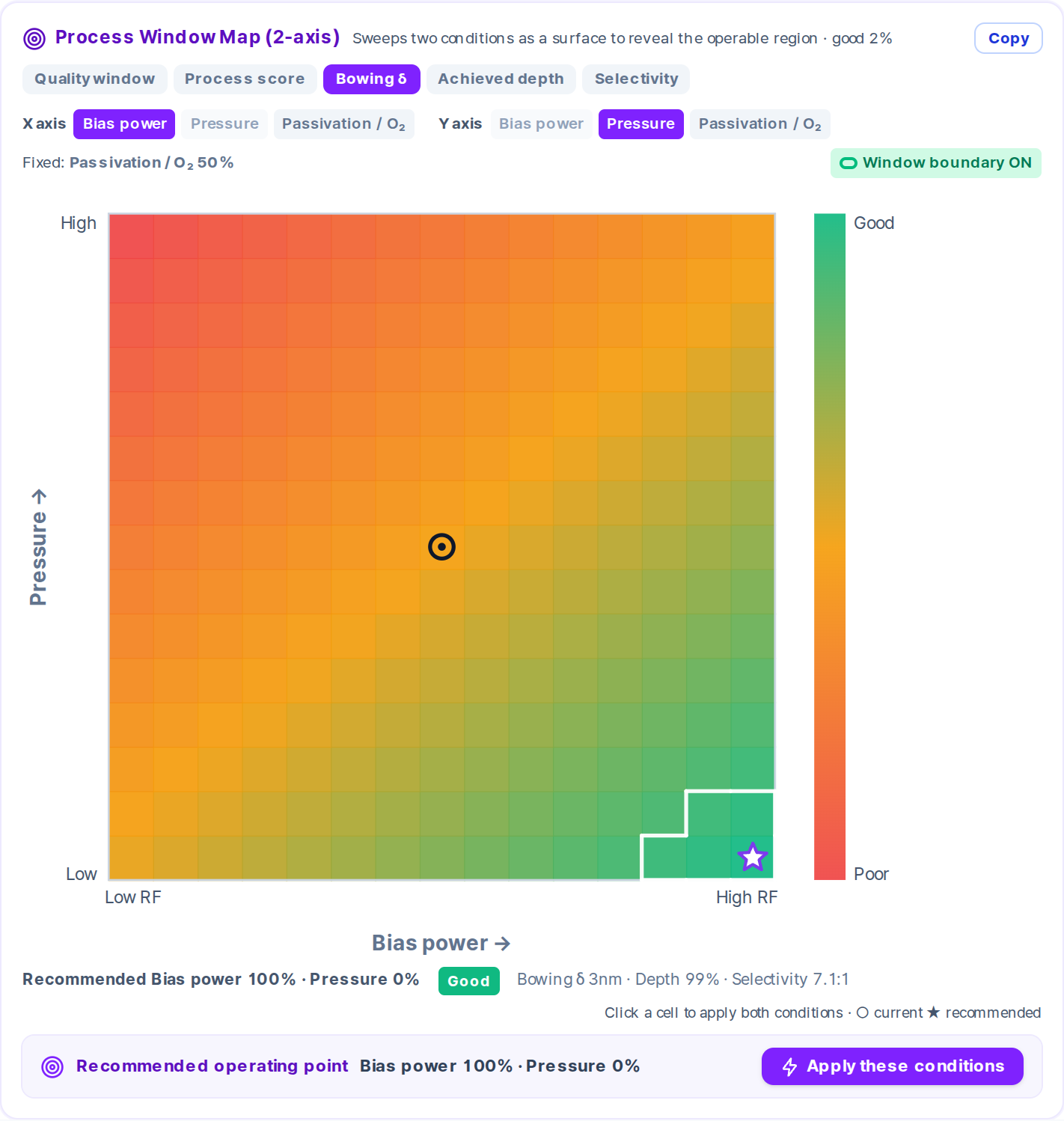 The same grid in bowing mode, now largely green and amber