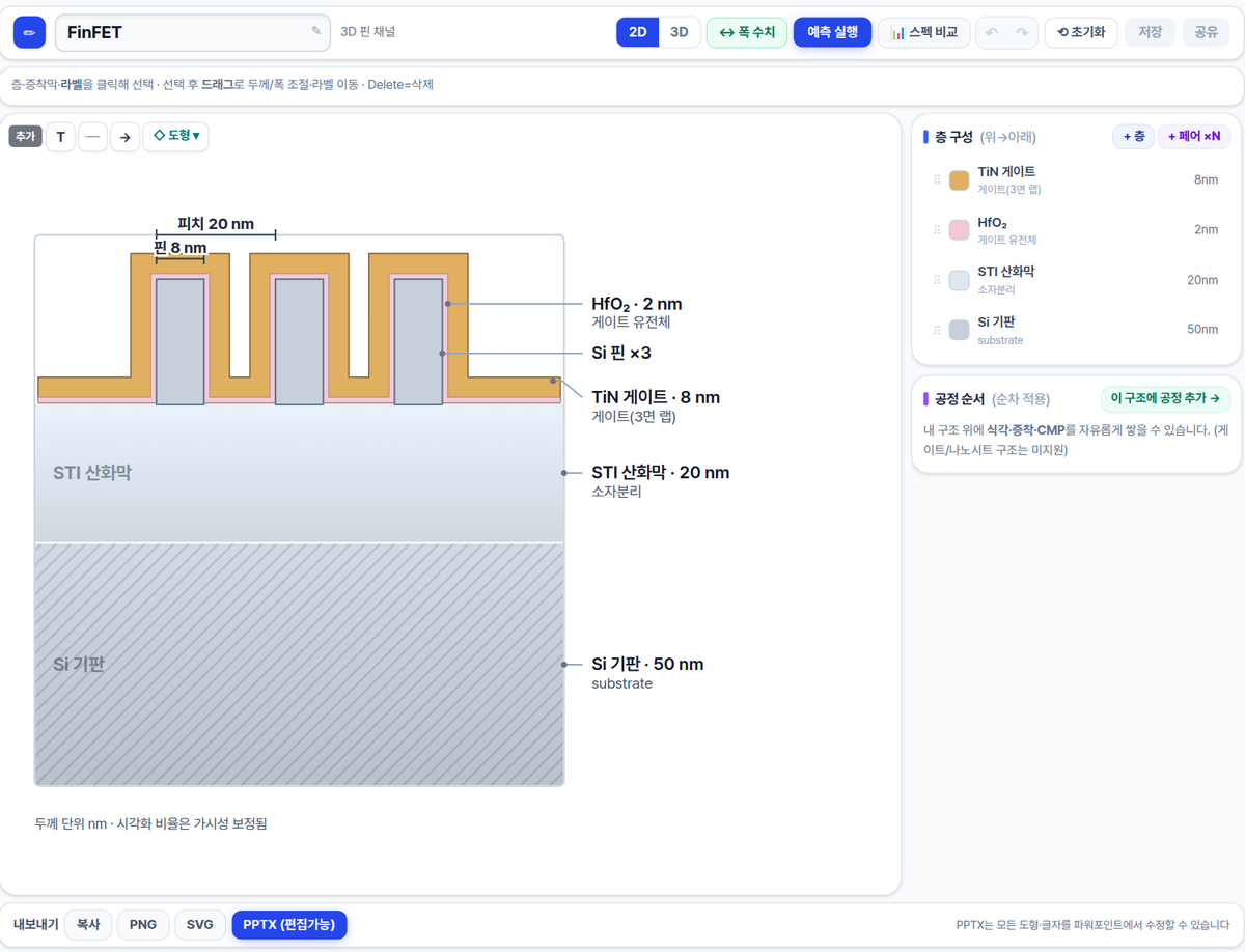디자인 스튜디오에서 FinFET 단면을 편집하는 화면 — 층 구성 표와 내보내기 버튼