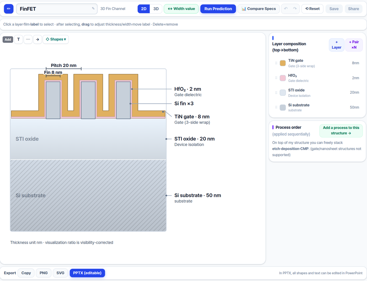 Design Studio editing a FinFET cross section with layer composition and export buttons